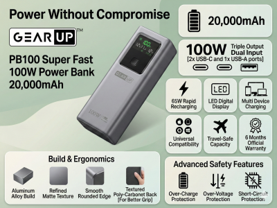 GearUP PB100 100W Super Fast Power Bank Price in Bangladesh

Get The GearUP PB100 100W Super Fast Power Bank in Bangladesh at DROPSHOP.COM.BD Enjoy top quality and unbeatable prices with the best customer service in Bangladesh

Power up your life with the GearUP PB100, the ultimate portable energy solution for the modern professional. Boasting a massive 100W Power Delivery (PD) output, this isn’t just a phone charger—it’s a powerhouse capable of charging high-demand USB-C laptops like the MacBook Pro, Dell XPS, and HP Spectre at full speed. Wrapped in a sophisticated Aluminum Alloy casing, the PB100 combines industrial-grade durability with a sleek Space Gray aesthetic. Whether you’re a digital nomad working from a café or facing frequent power outages, the 20,000mAh capacity ensures your essential devices stay alive through the longest days. Don’t settle for slow charging; experience the “Super Fast” difference with GearUP.
Features

    100W Extreme Power Delivery: The USB-C1 port provides enough wattage to charge flagship laptops and fast-charge smartphones like the iPhone 15 Pro Max to 50% in under 30 minutes.
    Premium Aluminum Alloy Build: Crafted with high-grade metal for superior heat dissipation and a rugged, elegant finish.
    Triple Device Charging: Includes two USB-C PD ports and one USB-A QC 3.0 port to power your laptop, phone, and earbuds at once.
    Smart LED Digital Display: Provides a real-time, precise battery percentage so you never have to guess how much juice is left.
    65W Rapid Recharging: The power bank itself can be fully recharged in just 1.5 to 2 hours using a 65W PD wall charger.
    Universal Compatibility: Intelligent power management ensures safe charging for everything from high-power MacBooks to low-power wearable devices.

Specifications

    Brand: GearUP
    Model: PB100
    Capacity: 20,000mAh / 74Wh [Rated Capacity : 18000mah]
    Battery Type: High-Density Lithium-Polymer
    USB-C1 Input/Output: 100W Max Output / 65W Max Input
    USB-C2 Output: 20W PD Fast Charge
    USB-A Output: 18W Quick Charge 3.0
    Total Max Output: 100W (Dynamically Shared)
    Material: Aluminum Alloy + ABS
    Weight: Approx. 410g
    Dimensions: 158 x 75 x 27 mm
    Safety: Over-charge, Over-voltage, and Short-circuit Protection

Benefits

    Laptop-Ready Mobility: No need to carry bulky power bricks; the PB100 provides a full charge for most ultrabooks on the go.
    Travel-Safe Capacity: At 74Wh, it falls well within the 100Wh limit for international flight carry-on regulations.
    Load-Shedding Essential: A perfect backup for students and professionals in regions with frequent power cuts to keep work-from-home setups running.
    Durable Longevity: The aluminum shell protects internal cells from drops and pressure better than standard plastic banks.

Perfect For

    Business Professionals: Keeping laptops charged during long flights or meetings.
    Students: Powering tablets and phones throughout a full day of classes.
    Gamers: Providing extended battery life for Steam Decks, Nintendo Switches, and ROG Allys.
    Photographers: Recharging camera batteries via USB-C while in the field.

Why Should You Buy

GearUP PB100 offers incredible value by delivering 100W output at a price point where most competitors only offer 22.5W or 65W. Its aluminum construction and dual USB-C ports make it a future-proof investment for anyone owning a modern laptop and a fast-charging smartphone. If you need a reliable, high-performance power solution that looks as professional as your gear, the PB100 is the best choice in its class.